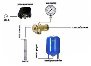 Схема установки гидроаккумулятора в систему водоснабжения