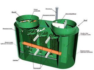 Схема очистных сооружений канализации