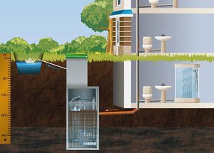 Визуальная схема автономной канализации для частного дома или дачи.