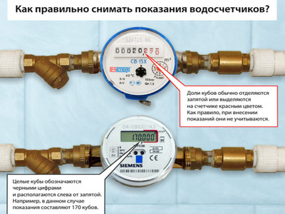 Как поднять счетчики воды повыше