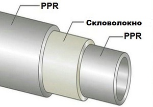 Полипропиленовая труба, армированная стекловолокном VALTEC