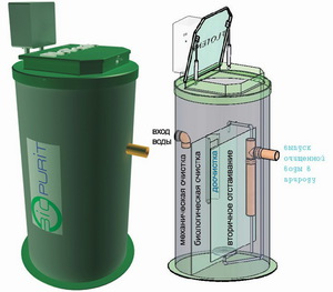 Биологическая очистка канализации и сточных вод - внешний вид фильтра