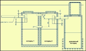 Септик из 3 колодцев - наглядная схема размещения бетонных колец.
