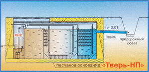 Обустройство канализации в доме и септик Тверь.