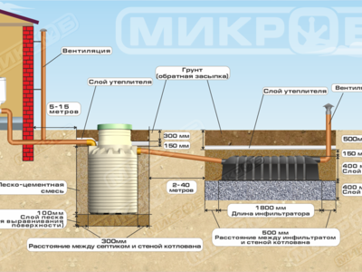 Как ухаживать за септиком