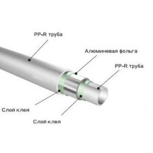 Технические характеристики полипропиленовых труб для отопления