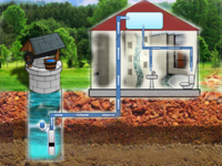 Автономное водоснабжение частного дома - наглядная схема.