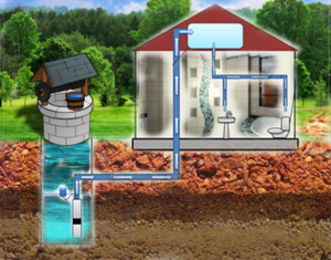 Автономное водоснабжение частного дома - наглядная схема.