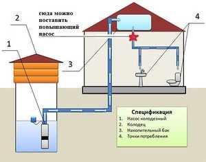 Правильная установка насоса для повышения давление в водопроводе показана на схеме.