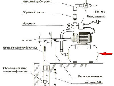 Насосная станция АКВАРОБОТ JS 80 универсальная