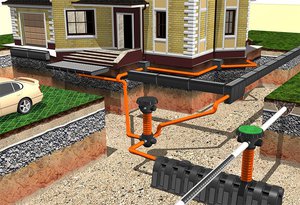 Монтаж наружных сетей канализации в частных домах и коттеджах